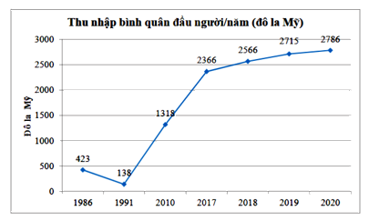 Đề thi giữa kì 2 Toán 7 - Đề số 1 - Cánh diều 2