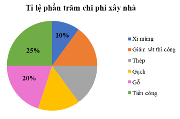 Đề thi giữa kì 2 Toán 7 - Đề số 1 - Cánh diều 3