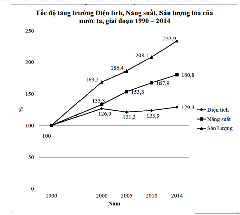 Đề thi giữa kì 2 Toán 7 - Đề số 2 - Cánh diều 4