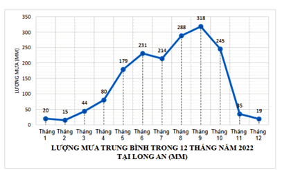 Đề thi giữa kì 2 Toán 7 - Đề số 3 - Cánh diều 0 1