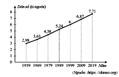 Đề thi giữa kì 2 Toán 7 - Đề số 5 - Cánh diều 0 2