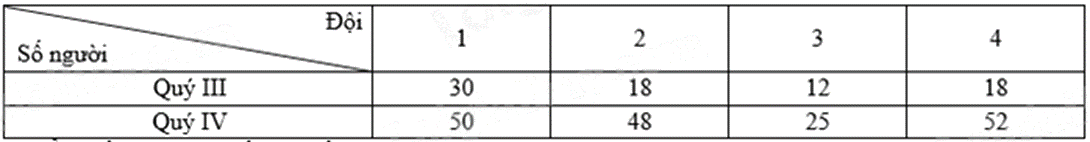 Đề thi giữa kì 2 Toán 8 Cánh diều - Đề số 10 1 11