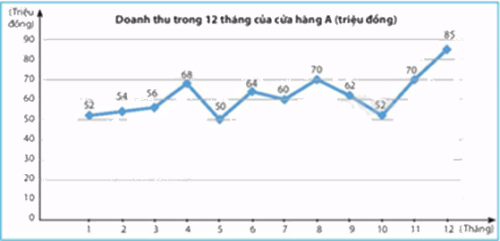 Đề thi giữa kì 2 Toán 8 Cánh diều - Đề số 10 1 13
