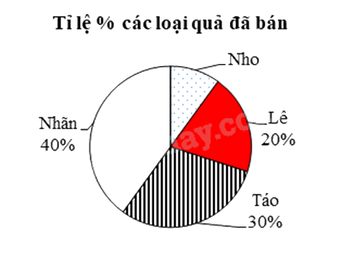 Đề thi giữa kì 2 Toán 8 Cánh diều - Đề số 10 1 4