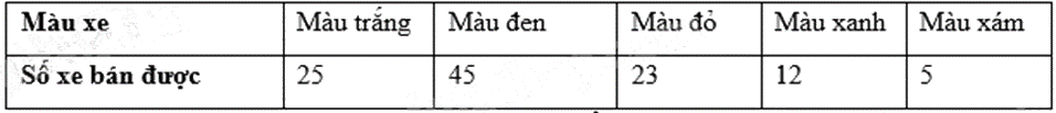 Đề thi giữa kì 2 Toán 8 Cánh diều - Đề số 10 1 6