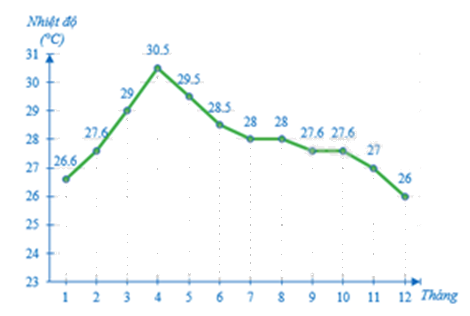Đề thi giữa kì 2 Toán 8 Cánh diều - Đề số 9 0 11