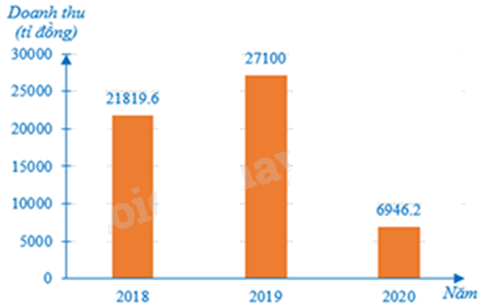 Đề thi giữa kì 2 Toán 8 Cánh diều - Đề số 9 1 2