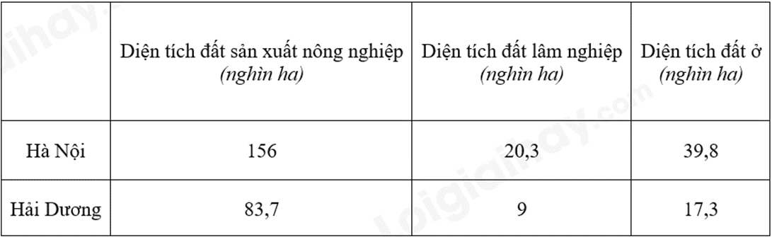Đề thi giữa kì 2 Toán 8 Cánh diều - Đề số 9 1 11