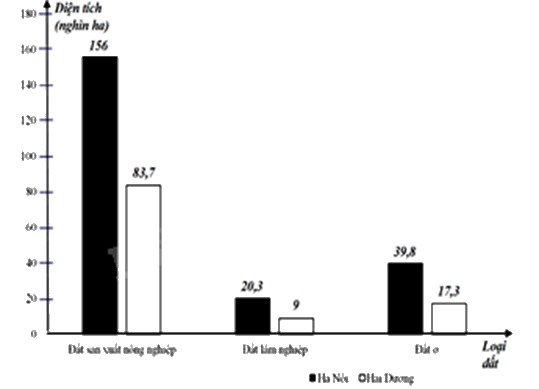 Đề thi giữa kì 2 Toán 8 Cánh diều - Đề số 9 1 13