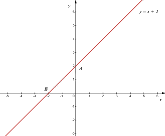 Đề thi giữa kì 2 Toán 8 Chân trời sáng tạo - Đề số 10 1 5