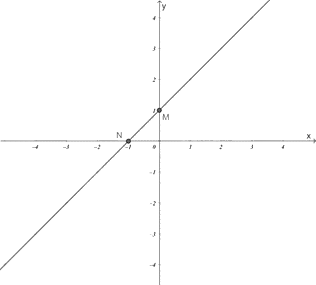 Đề thi giữa kì 2 Toán 8 Chân trời sáng tạo - Đề số 9 1 12