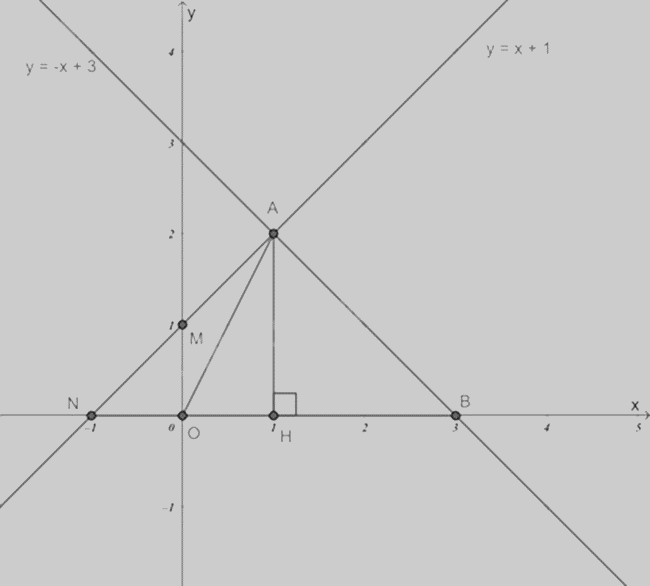 Đề thi giữa kì 2 Toán 8 Chân trời sáng tạo - Đề số 9 1 13