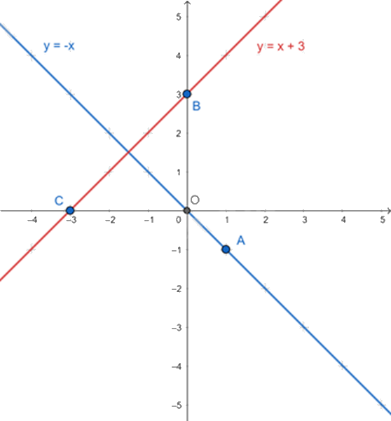 Đề thi giữa kì 2 Toán 8 Chân trời sáng tạo - Đề số 9 1 16