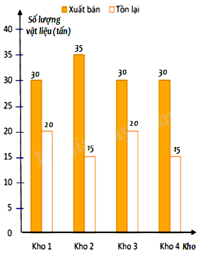 Đề thi giữa kì 2 Toán 8 - Đề số 1 - Cánh diều 1 2