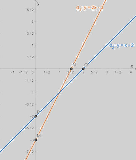 Đề thi giữa kì 2 Toán 8 - Đề số 1 - Chân trời sáng tạo 1 7