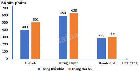 Đề thi giữa kì 2 Toán 8 - Đề số 2 - Cánh diều 0 2