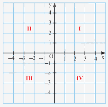 Đề thi giữa kì 2 Toán 8 - Đề số 2 - Chân trời sáng tạo 1 2