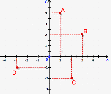 Đề thi giữa kì 2 Toán 8 - Đề số 2 - Chân trời sáng tạo 1 3
