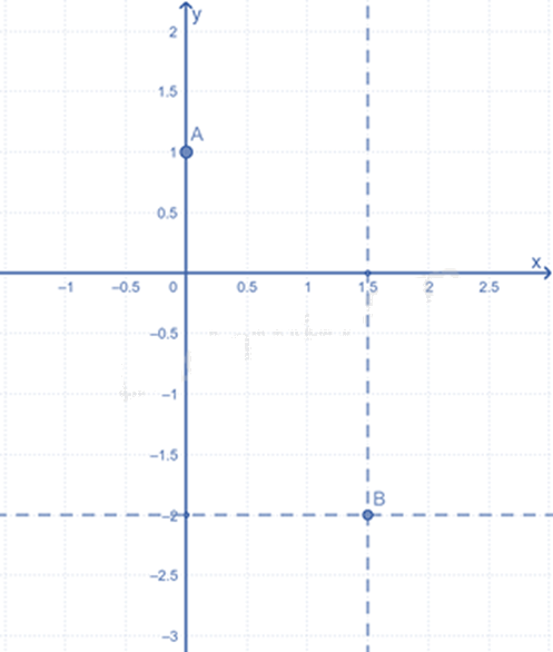 Đề thi giữa kì 2 Toán 8 - Đề số 2 - Chân trời sáng tạo 1 8