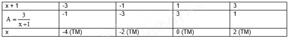 Đề thi giữa kì 2 Toán 8 - Đề số 2 - Kết nối tri thức 1 3