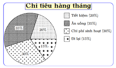 Đề thi giữa kì 2 Toán 8 - Đề số 3 - Cánh diều 1 2
