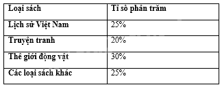 Đề thi giữa kì 2 Toán 8 - Đề số 4 - Cánh diều 1 3