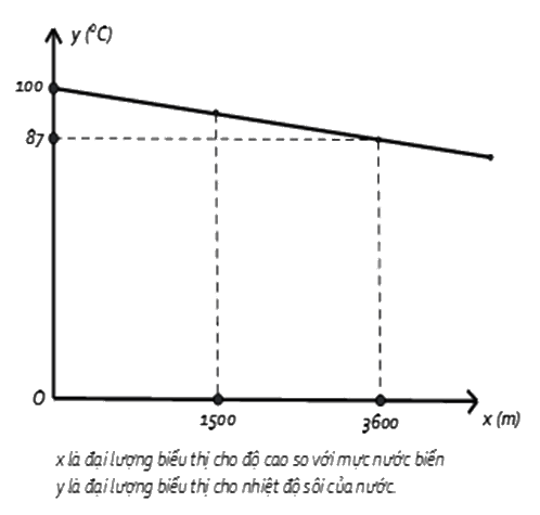 Đề thi giữa kì 2 Toán 8 - Đề số 4 - Chân trời sáng tạo 0 4