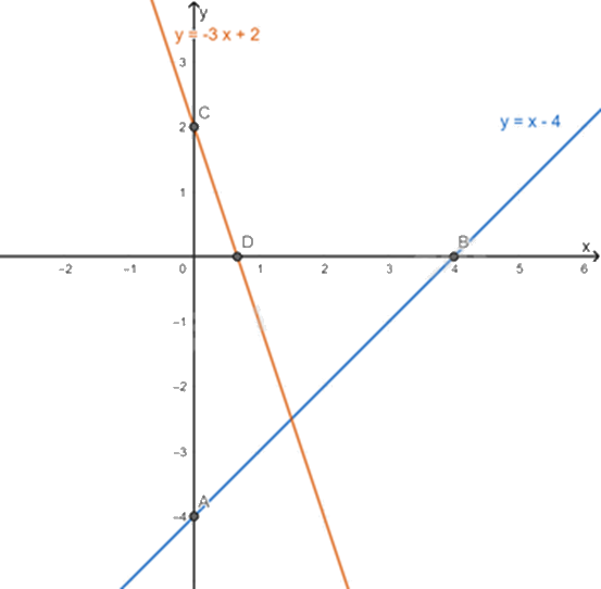 Đề thi giữa kì 2 Toán 8 - Đề số 4 - Chân trời sáng tạo 1 7