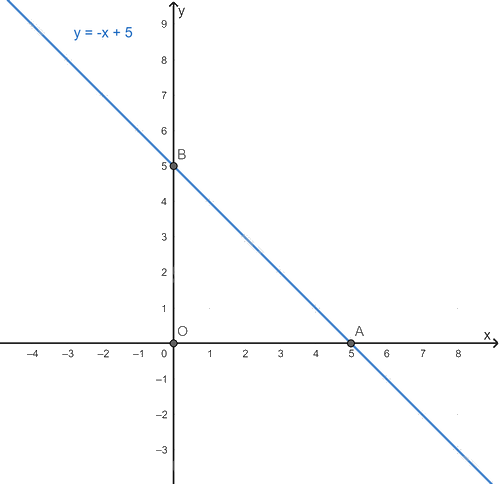 Đề thi giữa kì 2 Toán 8 - Đề số 5 - Chân trời sáng tạo 1 1