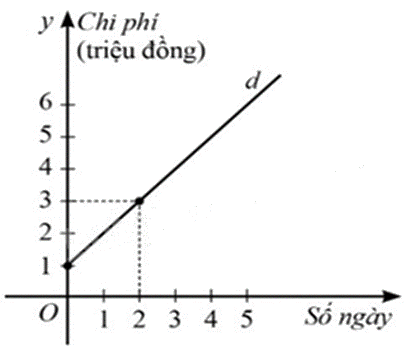 Đề thi giữa kì 2 Toán 8 - Đề số 6 - Chân trời sáng tạo 0 2