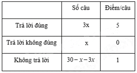 Đề thi giữa kì 2 Toán 8 - Đề số 6 - Chân trời sáng tạo 1 5