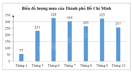 Đề thi giữa kì 2 Toán 8 - Đề số 7 - Cánh diều 0 3