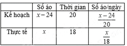 Đề thi giữa kì 2 Toán 8 - Đề số 7 - Chân trời sáng tạo 1 5