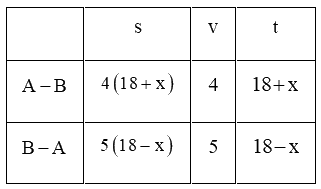 Đề thi giữa kì 2 Toán 8 - Đề số 7 - Kết nối tri thức 1 4