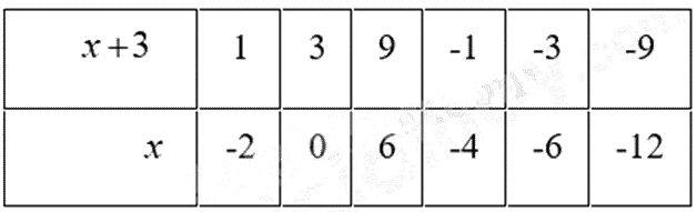 Đề thi giữa kì 2 Toán 8 - Đề số 7 - Kết nối tri thức 1 6