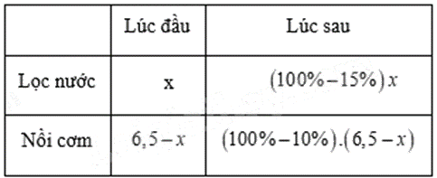 Đề thi giữa kì 2 Toán 8 - Đề số 8 - Chân trời sáng tạo 1 8