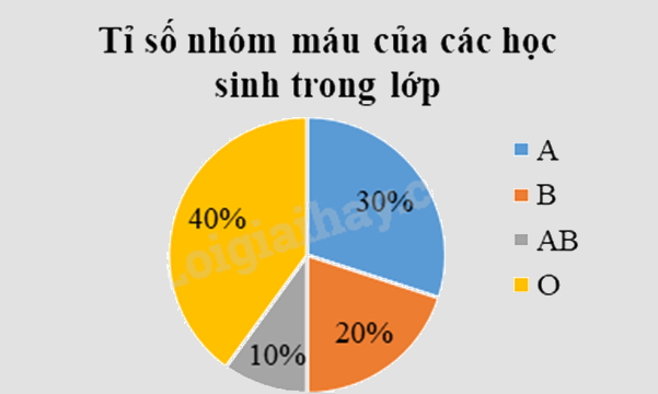 Đề thi giữa kì 2 Toán 9 Cánh diều - Đề số 1 0 5