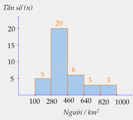 Đề thi giữa kì 2 Toán 9 Cánh diều - Đề số 1 0 7
