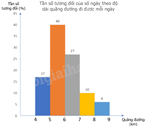 Đề thi giữa kì 2 Toán 9 Cánh diều - Đề số 1 0 8
