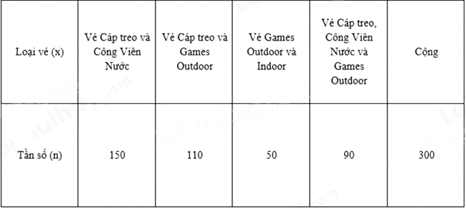 Đề thi giữa kì 2 Toán 9 Cánh diều - Đề số 2 1 1