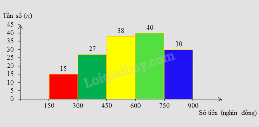 Đề thi giữa kì 2 Toán 9 Cánh diều - Đề số 2 1 11
