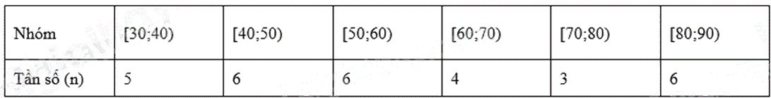 Đề thi giữa kì 2 Toán 9 Cánh diều - Đề số 2 1 10