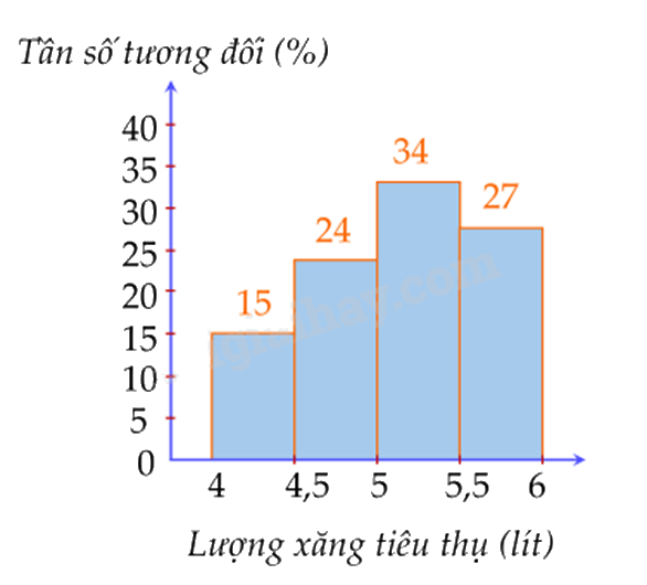 Đề thi giữa kì 2 Toán 9 Cánh diều - Đề số 3 0 2