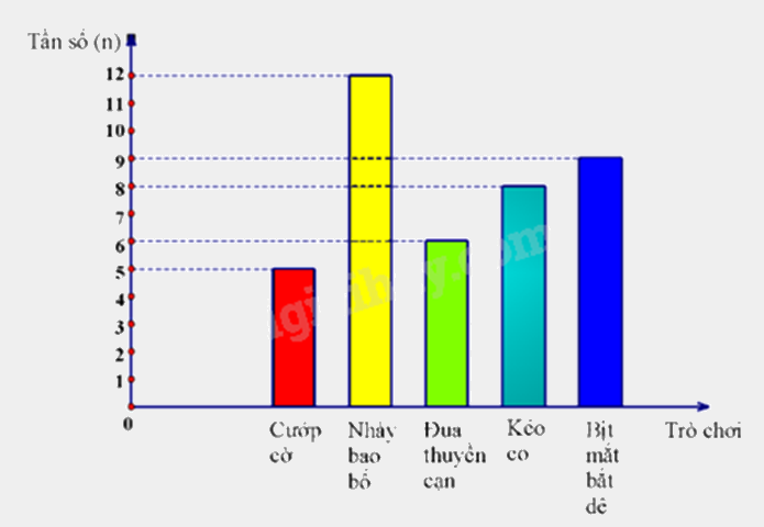 Đề thi giữa kì 2 Toán 9 Cánh diều - Đề số 3 0 3