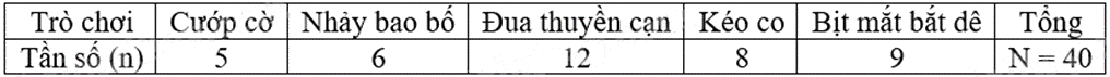 Đề thi giữa kì 2 Toán 9 Cánh diều - Đề số 3 0 4