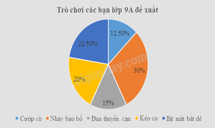 Đề thi giữa kì 2 Toán 9 Cánh diều - Đề số 3 0 5