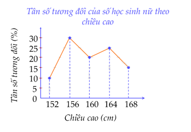 Đề thi giữa kì 2 Toán 9 Cánh diều - Đề số 3 0 7
