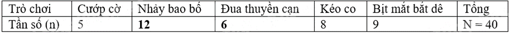 Đề thi giữa kì 2 Toán 9 Cánh diều - Đề số 3 1 11