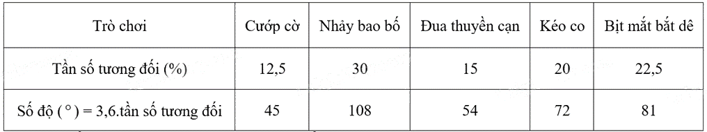 Đề thi giữa kì 2 Toán 9 Cánh diều - Đề số 3 1 12