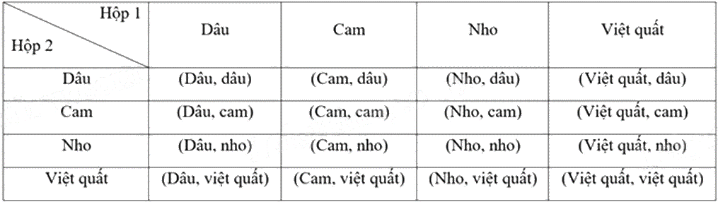 Đề thi giữa kì 2 Toán 9 Cánh diều - Đề số 3 1 15
